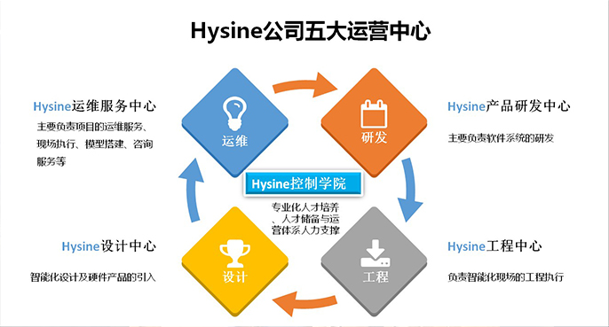 和记AG楼宇智能化产业生态建设与产教融合新范式